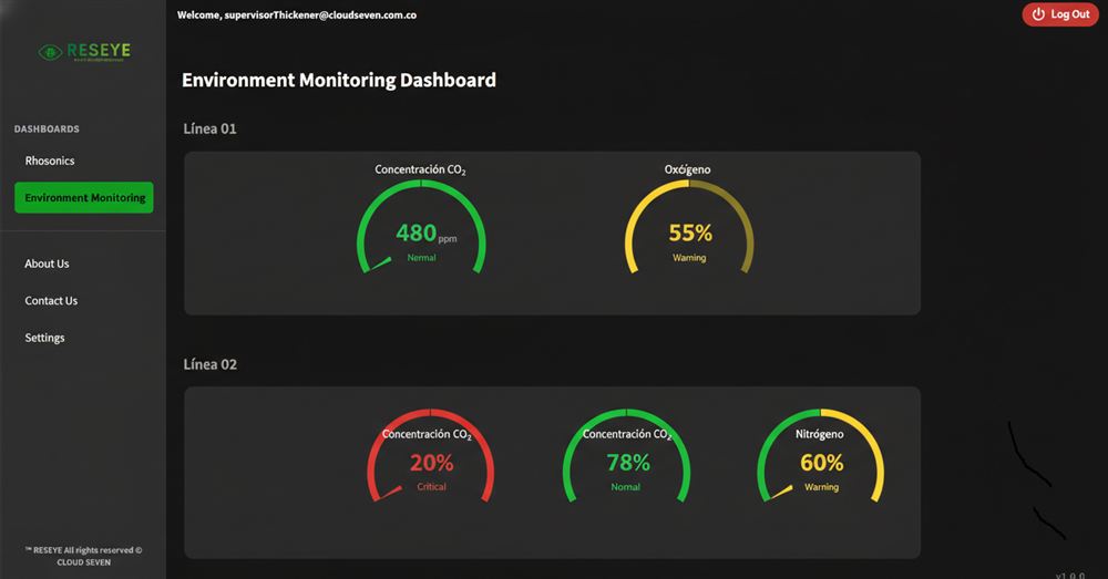 Dashboard Screen 5