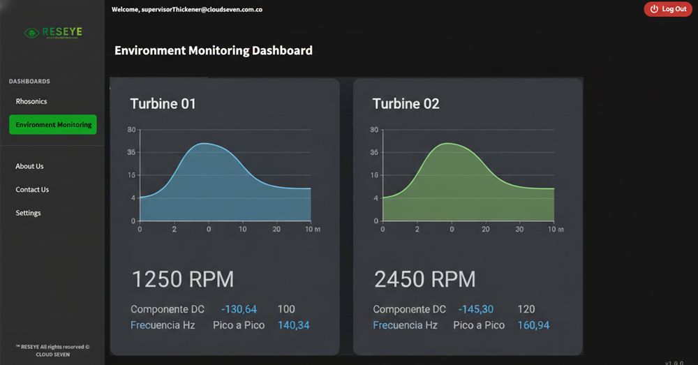 Dashboard Screen 6