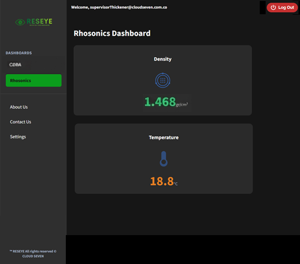 Reseye Dashboard UI